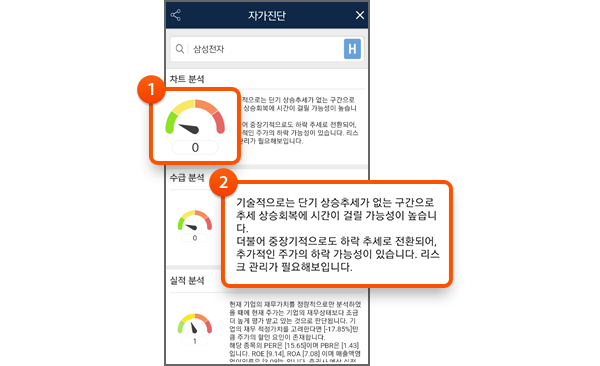 1. 항목별 점수, 2. 분석 내용확인