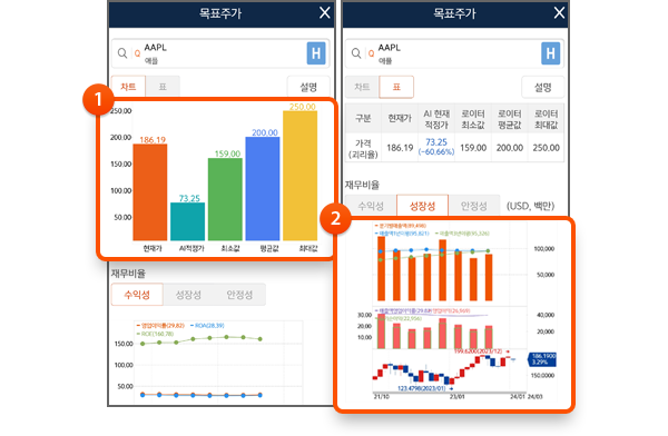 1. 목표주가 비교(AI, 애널) 2. 주가/실적 흐름을 한눈에!