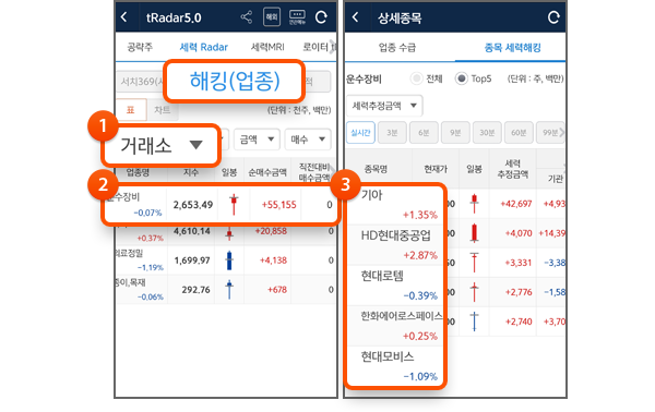 1. 시장과 수급주체 선택 2. 집중매매 업종 확인 3. 세력집중 종목 순위