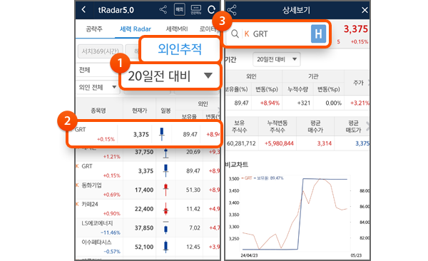 1. 기간 선택 (Ex. 10일/ 30일) 2. 외국인 지분율 증가 리스트 3. 개별종목 검색