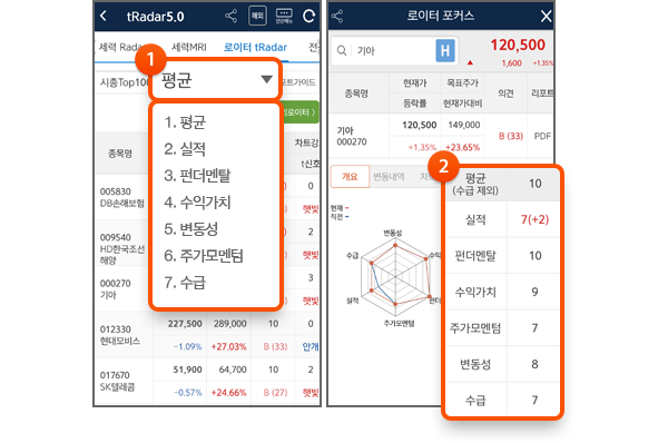 1. 로이터 Focus 2. 개별종목 항목별 점수