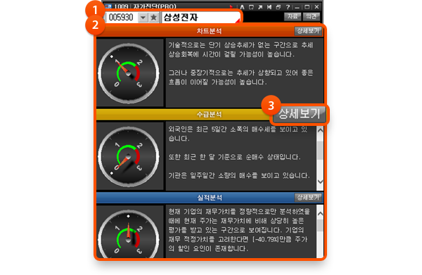 1. 종목명 or 코드번호 입력, 2. 차트 / 수급 / 실적 항목별 점수 및 분석 내용 확인