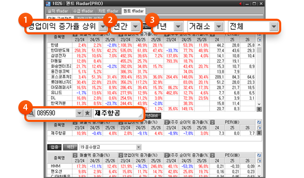 1. 재무지표 선택 2. 연간/분기 구분 3. 특정연도 / 시장 / 센터 선택 4. 개별종목 검색 기능