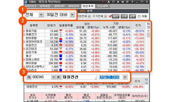 1. 기간 선택 (Ex. 10일/ 30일) 2. 외국인 지분율 증가 리스트 3. 개별종목 검색