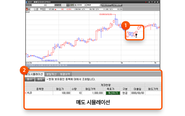 1. 기존 매매시점 복기 2. 매도 시뮬레이션 실행