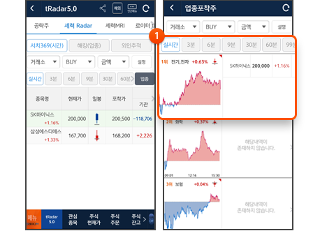 1. 시각 버튼 선택 해당 시각의 수급이 집중되는 업종과 종목 확인