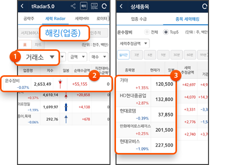 1. 시장과 수급주체 선택 2. 집중매매 업종 확인 3. 세력집중 종목 순위