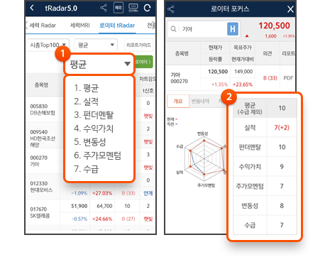 1. 로이터 Focus 2. 개별종목 항목별 점수