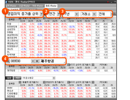 1. 재무지표 선택 2. 연간/분기 구분 3. 특정연도 / 시장 / 센터 선택 4. 개별종목 검색 기능