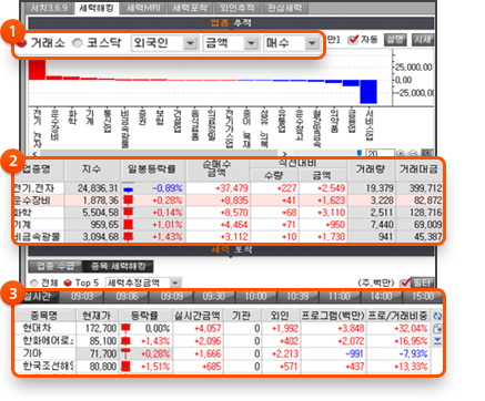 1. 시장과 수급주체 선택 2. 집중매매 업종 확인 3. 세력집중 종목 순위