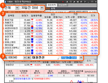 1. 기간 선택 (Ex. 10일/ 30일) 2. 외국인 지분율 증가 리스트 3. 개별종목 검색