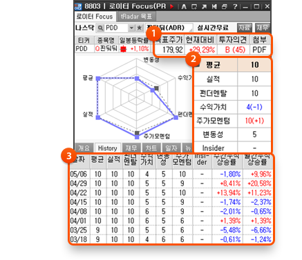 1. 애널리스트 목표가 / 상세 레포트 2. 6가지 항목별 점수 3. 항목별 점수 히스토리